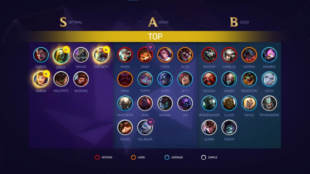 Lol top deals lane tier list