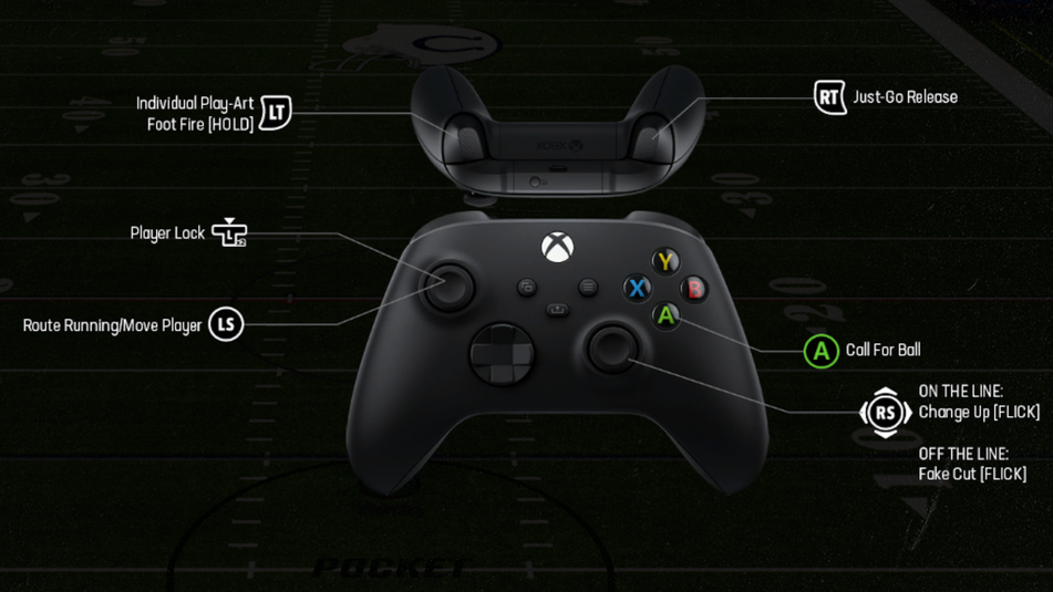 Madden 24 Controls Guide for PS4, PS5, Xbox One, and Xbox Series X|S ...