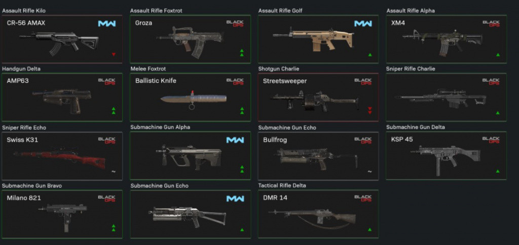 Surprise Nerfs and Buffs in Warzone: all Weapon Balancing Changes