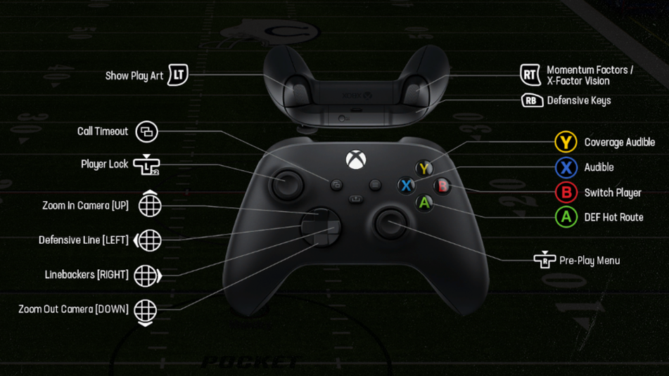 Madden 24 Controls Guide for PS4, PS5, Xbox One, and Xbox Series XS