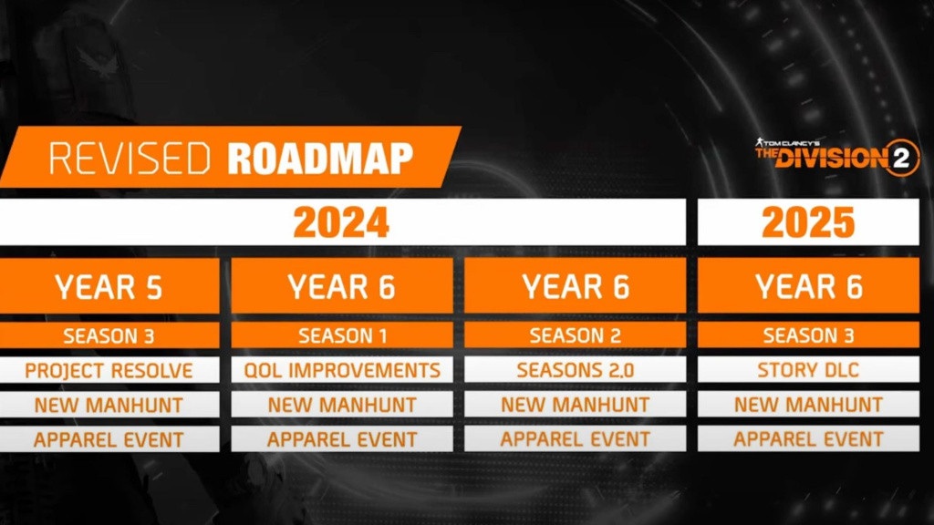 The Division 2 2024 Roadmap Revealed GINX TV