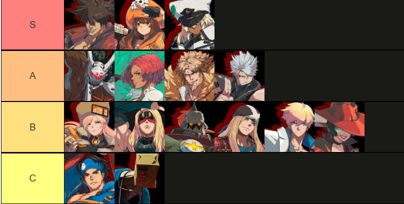 Guilty Gear Strive Tier List All Characters Ranked From Best To Worst