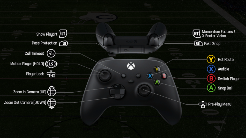 Madden 24 Controls Guide for PS4, PS5, Xbox One, and Xbox Series XS