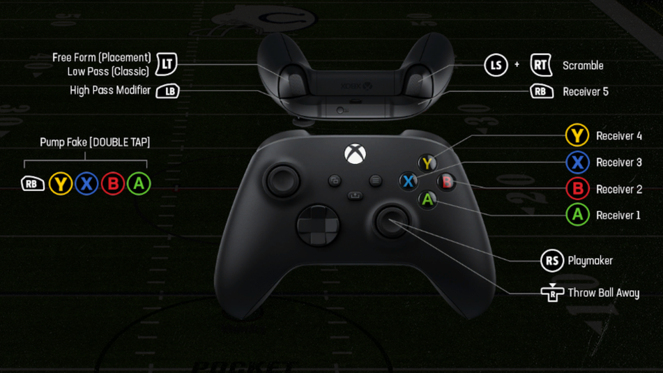 Madden 24 Controls Guide for PS4, PS5, Xbox One, and Xbox Series XS