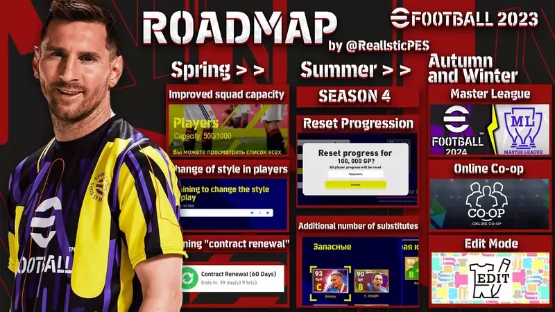 eFootball 2022 to delay Master League until 2023; roadmap confirmed -  Meristation