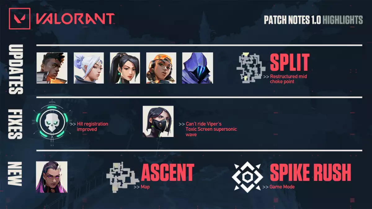 Valorant patch 5.0 notes: New map Pearl, new 'Ascendant' rank, Split  removed - Dexerto