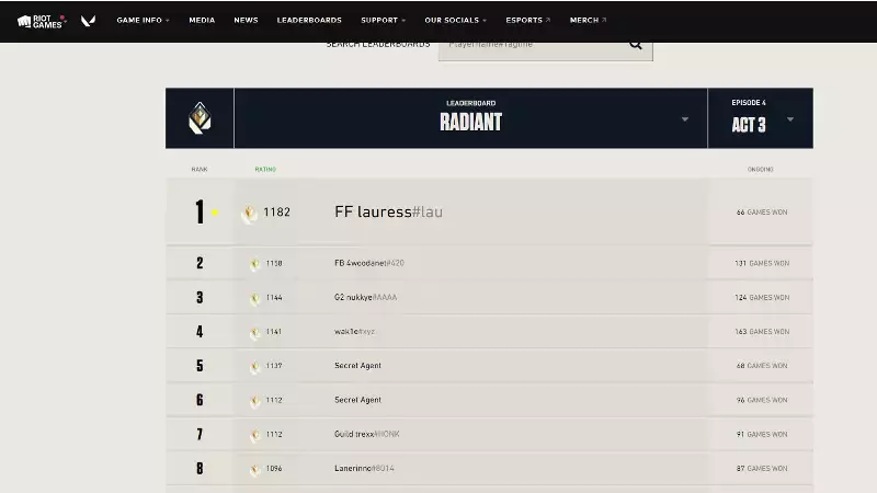 Valorant Tracker on X: Ranked Leaderboards and #Valorant Ratings Are Here!  Our leaderboard now matching the official #Valorant Leaderboard, including  your Valorant rating!   / X