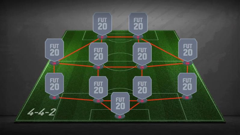 Fifa 21 Best Formations For Ultimate Team Mode Ginx Esports Tv