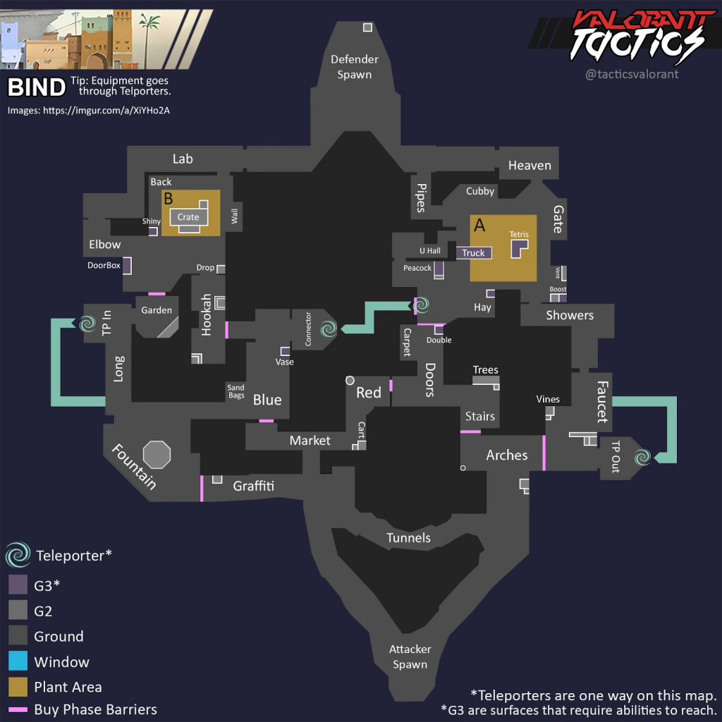 Valorant Bind Map Guide: Spike Sites, Callouts, Strategies and Tips ...