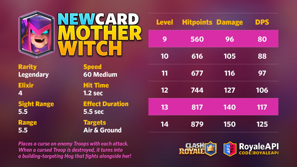 Clash Royale Season 18 New Card Mother Witch Revealed Ginx Esports Tv 