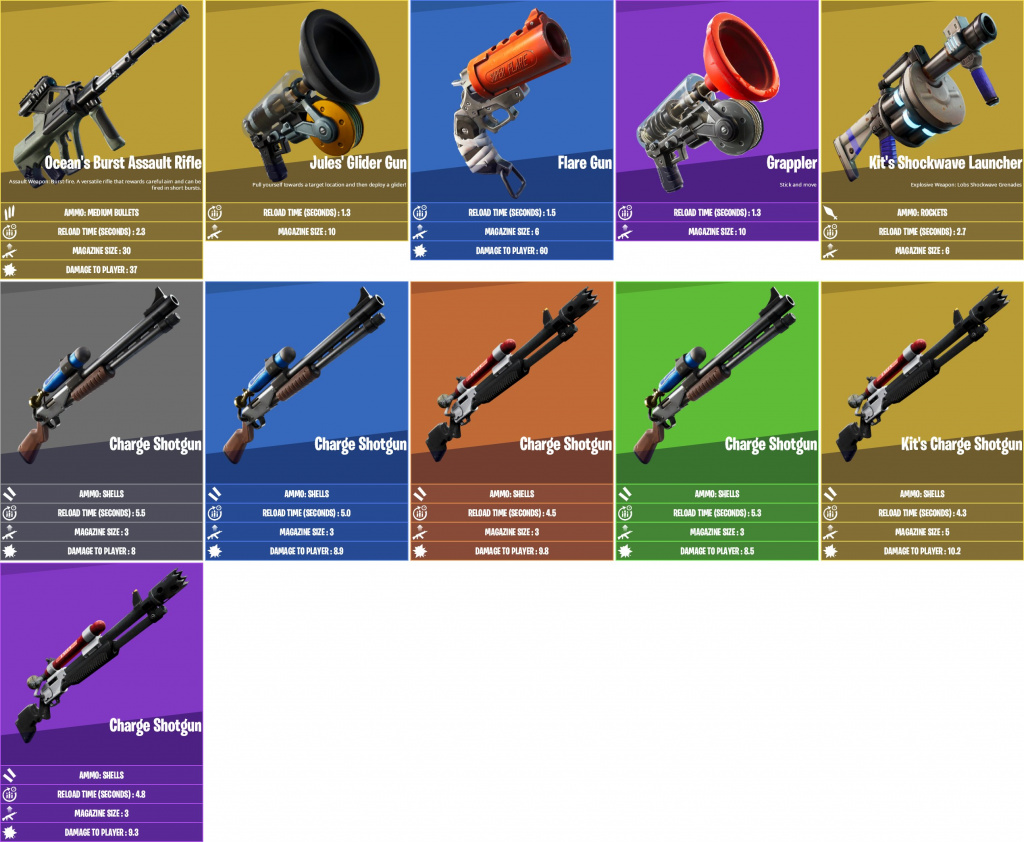 All Fortnite Shotguns List Fortnite Season 3 All The New Weapons And Items Ginx Esports Tv