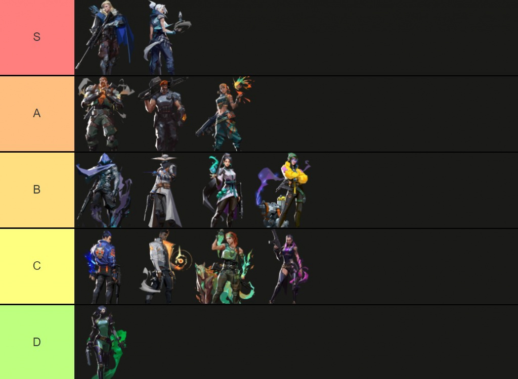 Valorant v2.03 Agent tier list - Ranking the game's Agents from best to ...