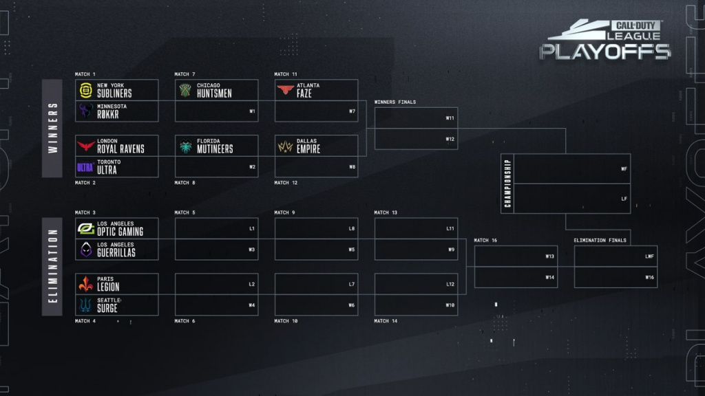 Call of Duty League Playoffs and Championship 2020 Schedule, bracket