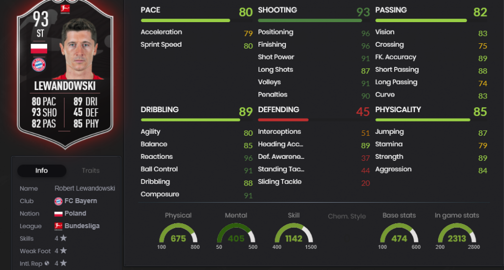 FIFA 21 Robert Lewandowski POTM SBC Requirements, cheap solutions, and