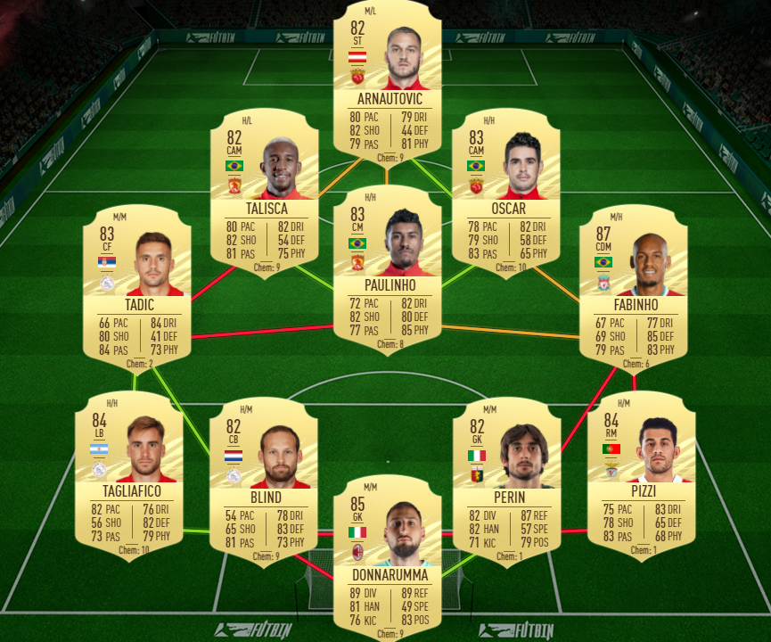 cheapest 84 rated players fifa 21