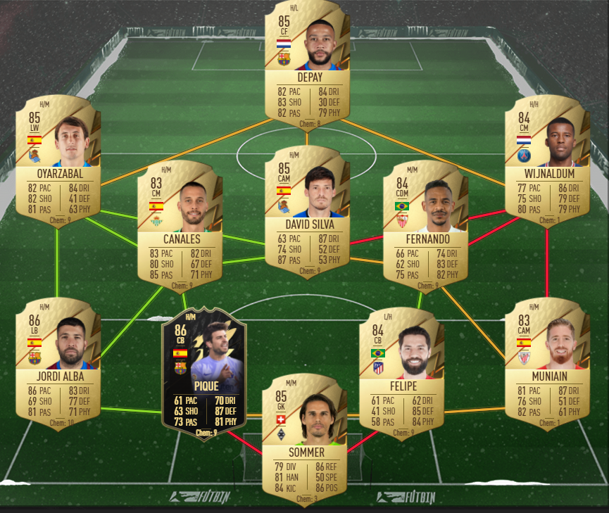 Futbin 22