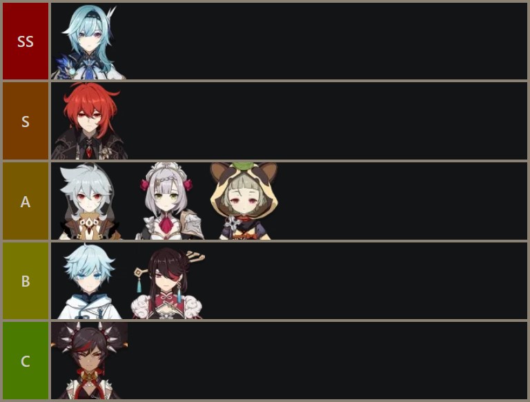 Genshin Impact V2 3 Tier List All Characters Ranked From Best To Worst Ginx Esports Tv