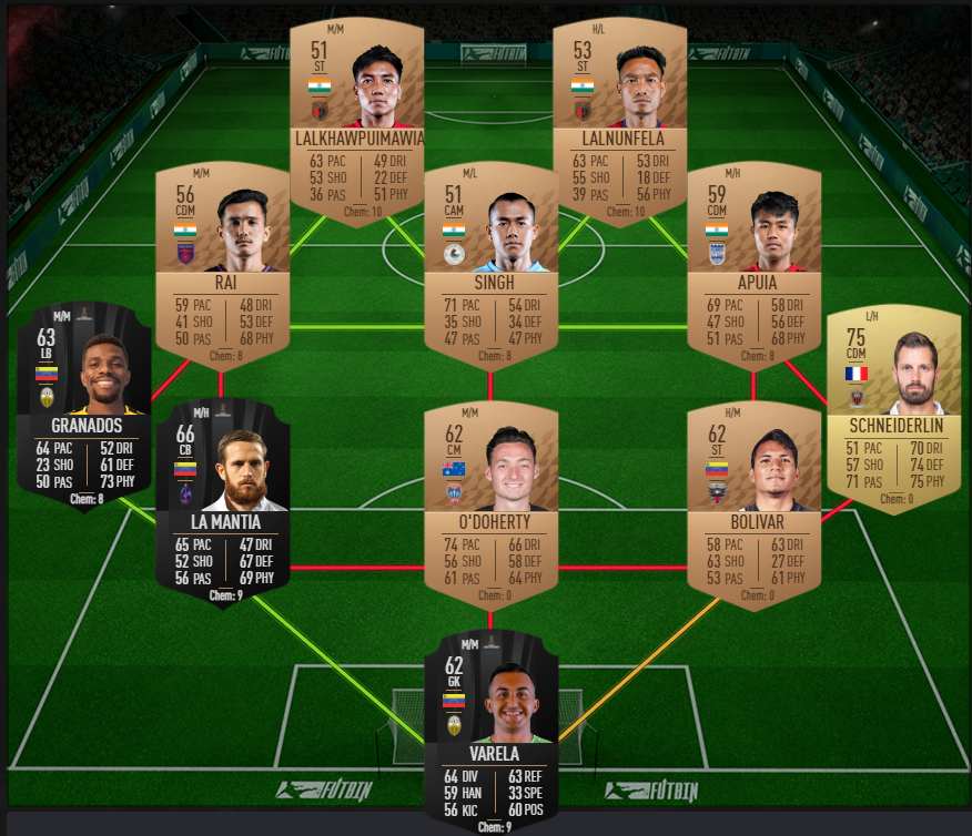 Fifa 22 Marquee Matchups 2 Sbc Cheapest Solutions Rewards And More Ginx Esports Tv