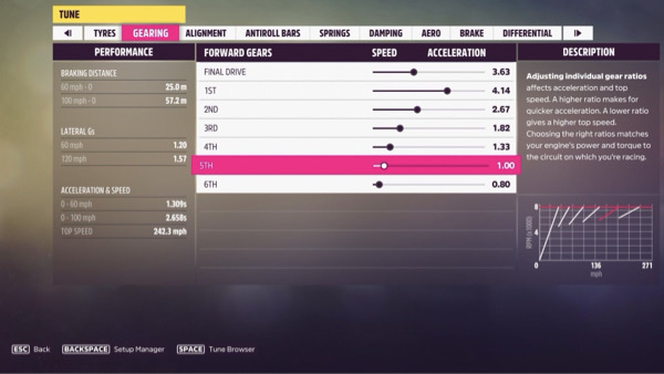 Forza Horizon 5 Car Tuning Guide What Is Tuning How To Tune And More Ginx Esports Tv 2019